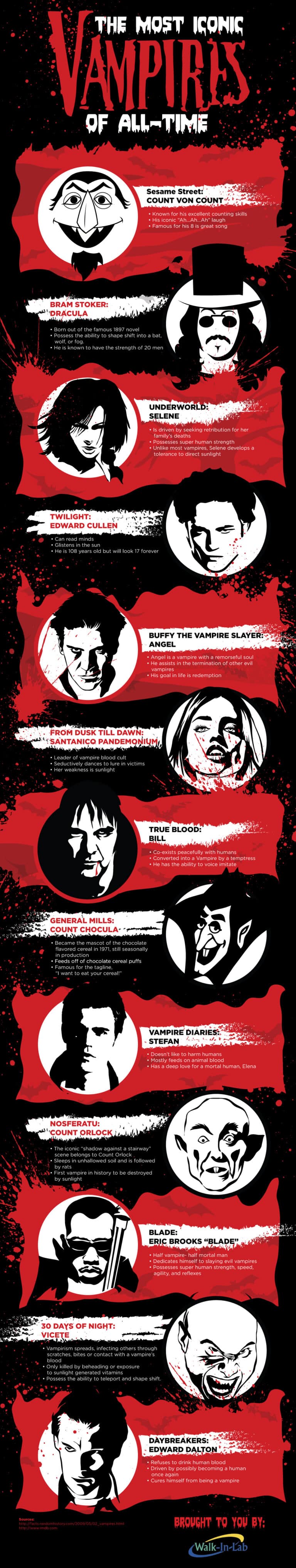 Infographic: The Most Iconic Vampires of All-Time - Walkin Lab