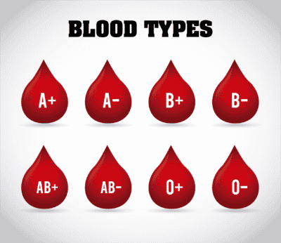 5 Reasons Why You Need To Know Your Blood Type - Walkin Lab