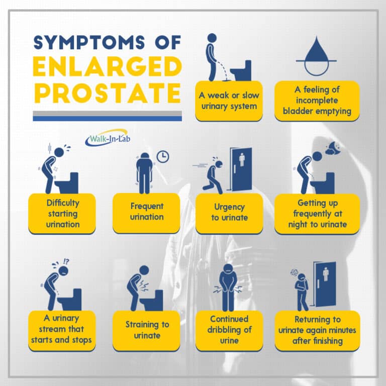 Prostate Problems? These Are The Main Symptoms - Walkin Lab