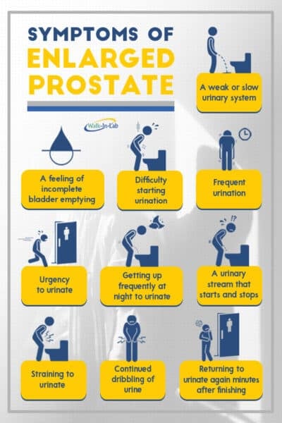 Symptoms of enlarged prostate infographic