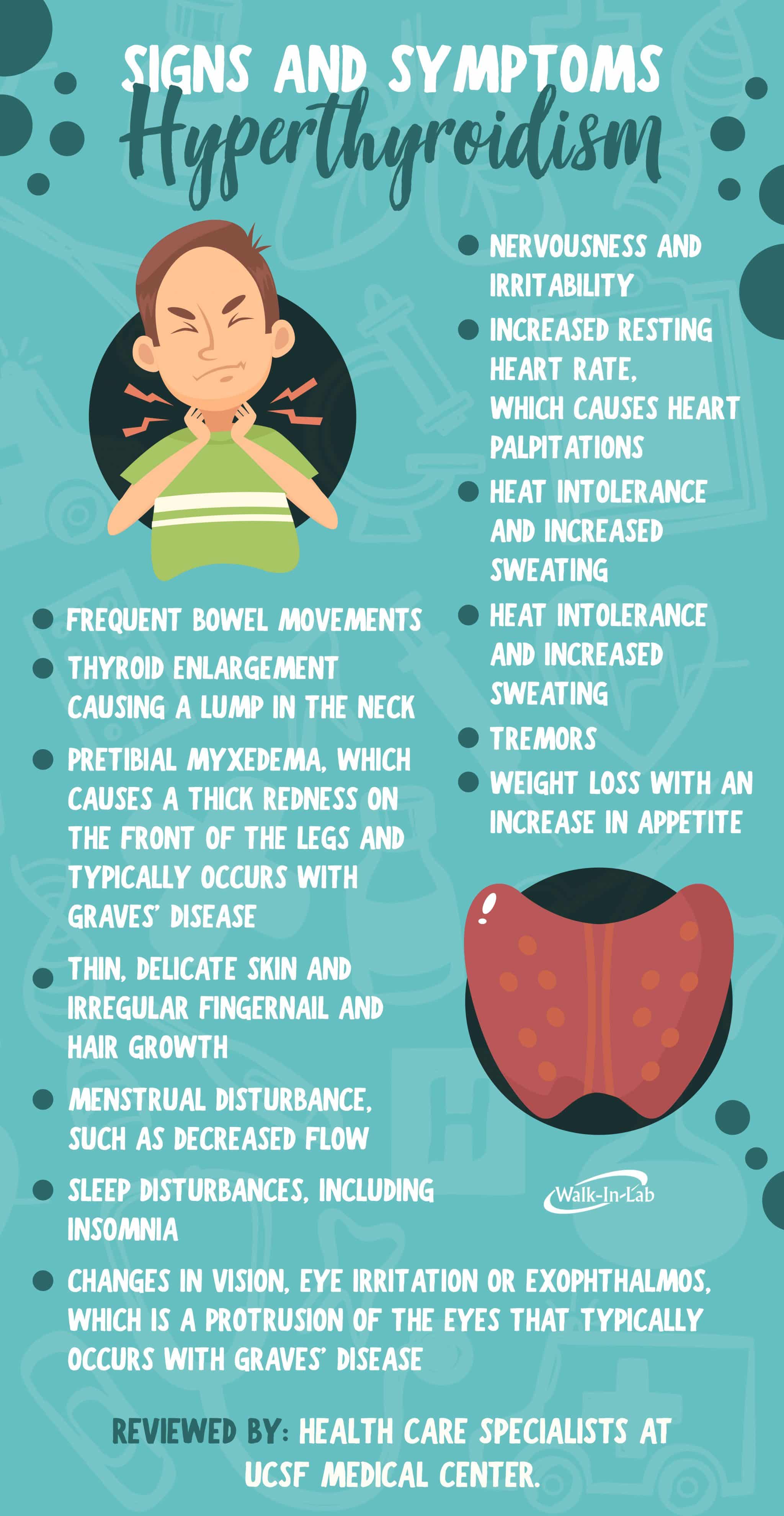 Signs Of Hypothyroidism Hyperthyroidism Walk In Lab