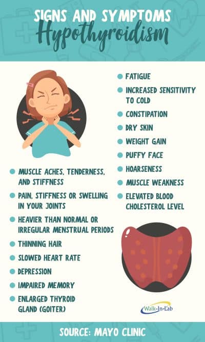 Signs of Hypothyroidism & Hyperthyroidism | Walk-In Lab