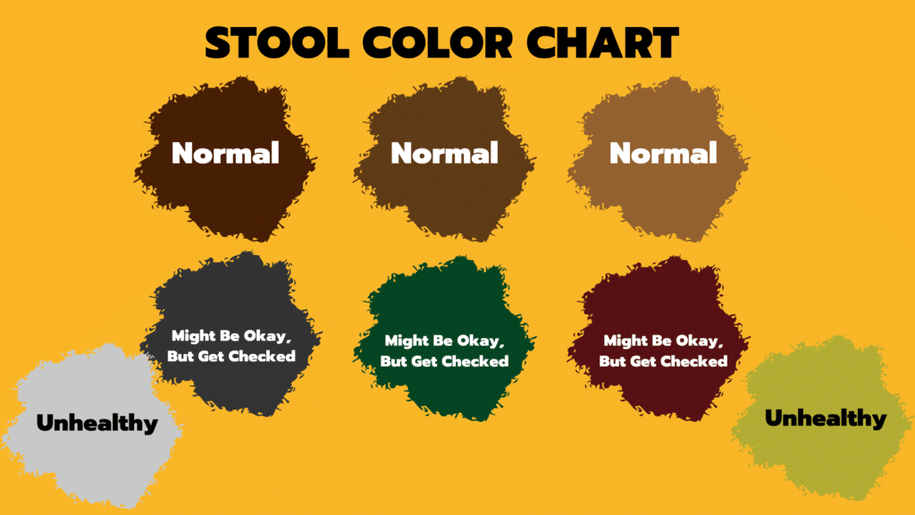 your-healthy-stool-chart-what-color-is-normal-walk-in-lab